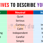 250 Adjectives to Describe Yourself | Positive and Negative Adjectives