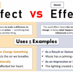 Affect vs Effect grammar guide showing the difference between affect as a verb meaning to influence and effect as a noun meaning a result, with simple examples for ESL learners.