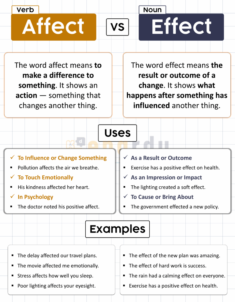 AFFECT VS EFFECT DIFFERENCE EXPLAINED CLEARLY visual data 8