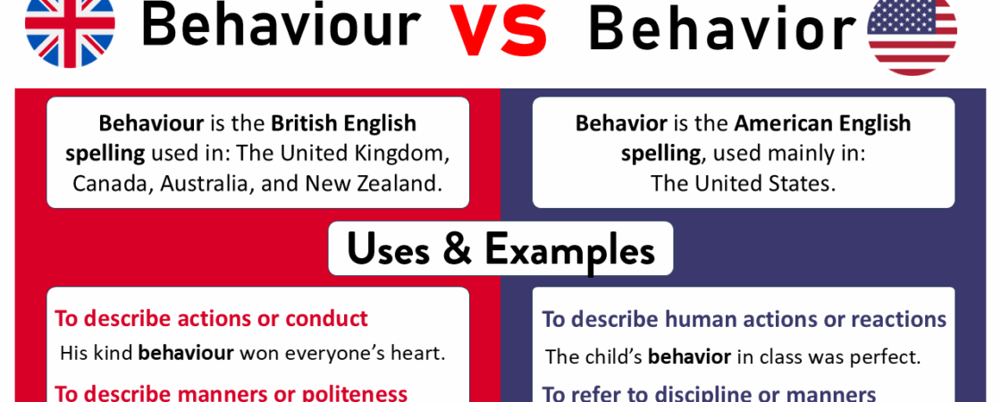 Behaviour and Behavior Meaning