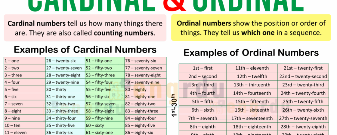 Cardinal and Ordinal Numbers