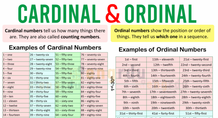 Cardinal and Ordinal Numbers