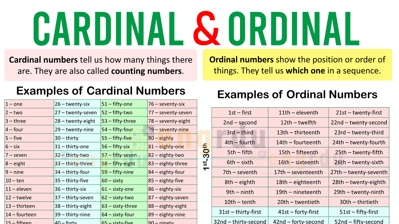 Cardinal Numbers 1 100 Ordinal Numbers 1st 100th Engrdu Cardinal Numbers 1 100 Ordinal Numbers 1st 100th Engrdu
