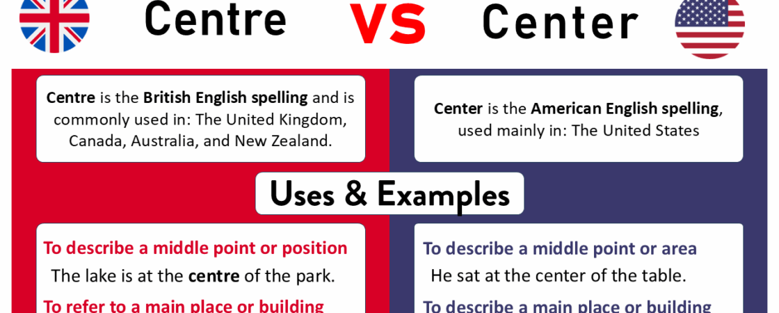 Center vs Centre Explained with Meanings and Examples