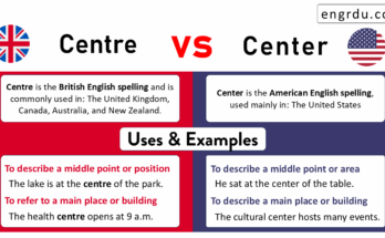Center vs Centre Explained with Meanings and Examples