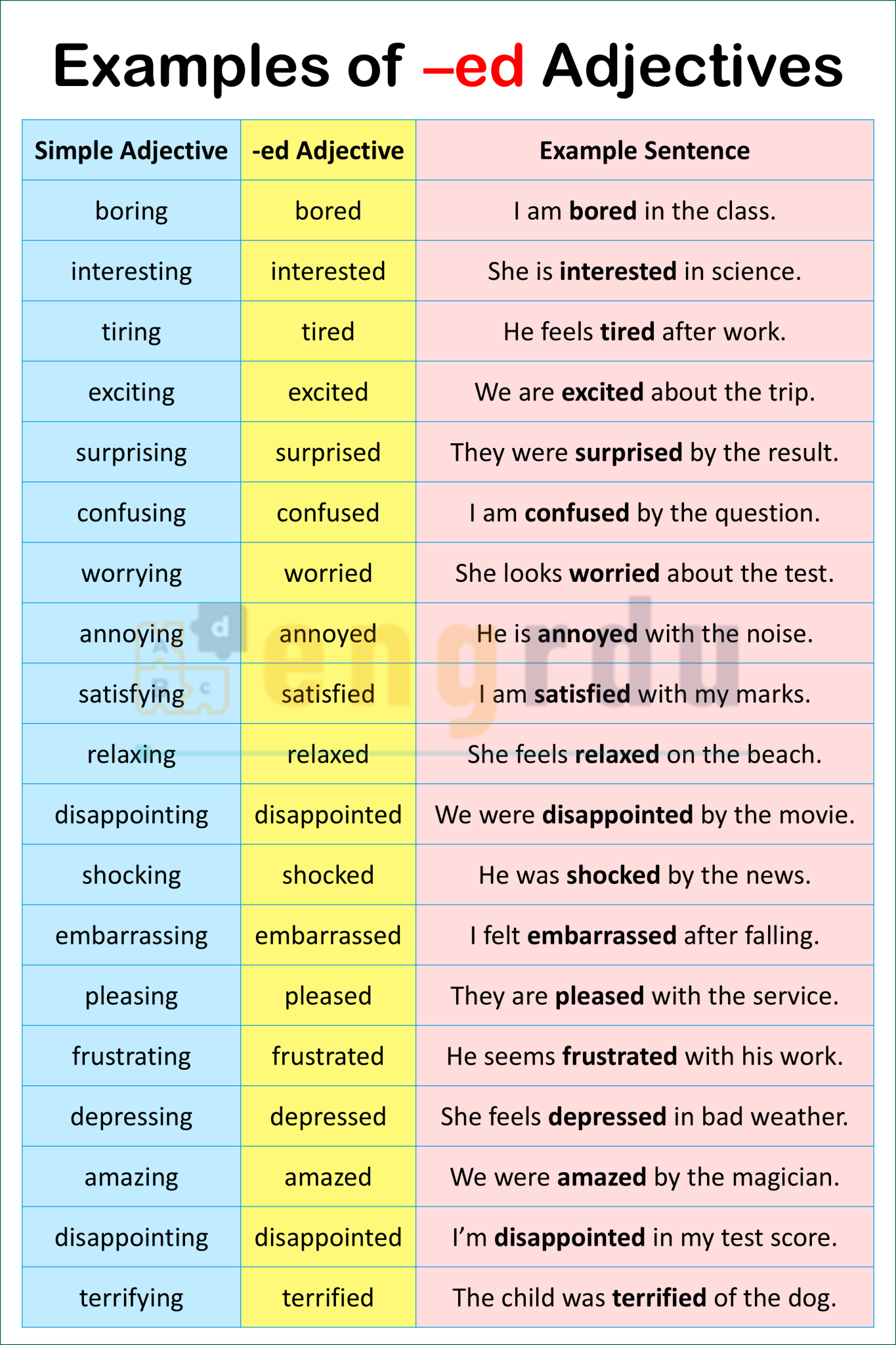 Ed Example Sentence -ed Adjectives Explained in English with Examples - Engrdu