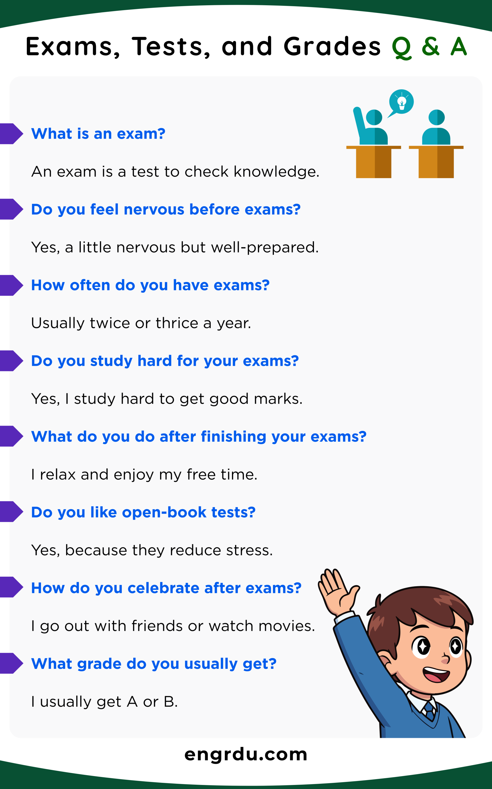 Exams, Tests, and Grades Questions