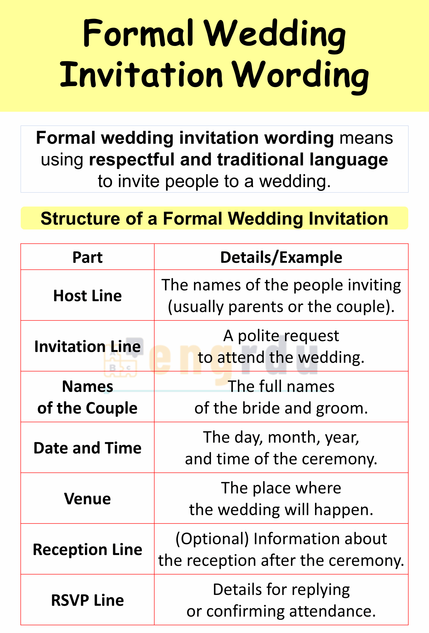 Formal Wedding Invitation Wording in English