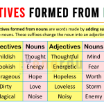 Adjectives Formed from Nouns