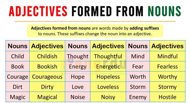Adjectives Formed from Nouns