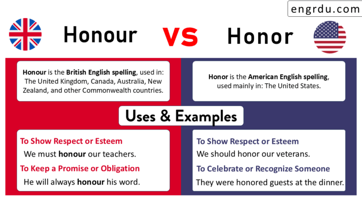 Honour and Honor Explained with Meanings