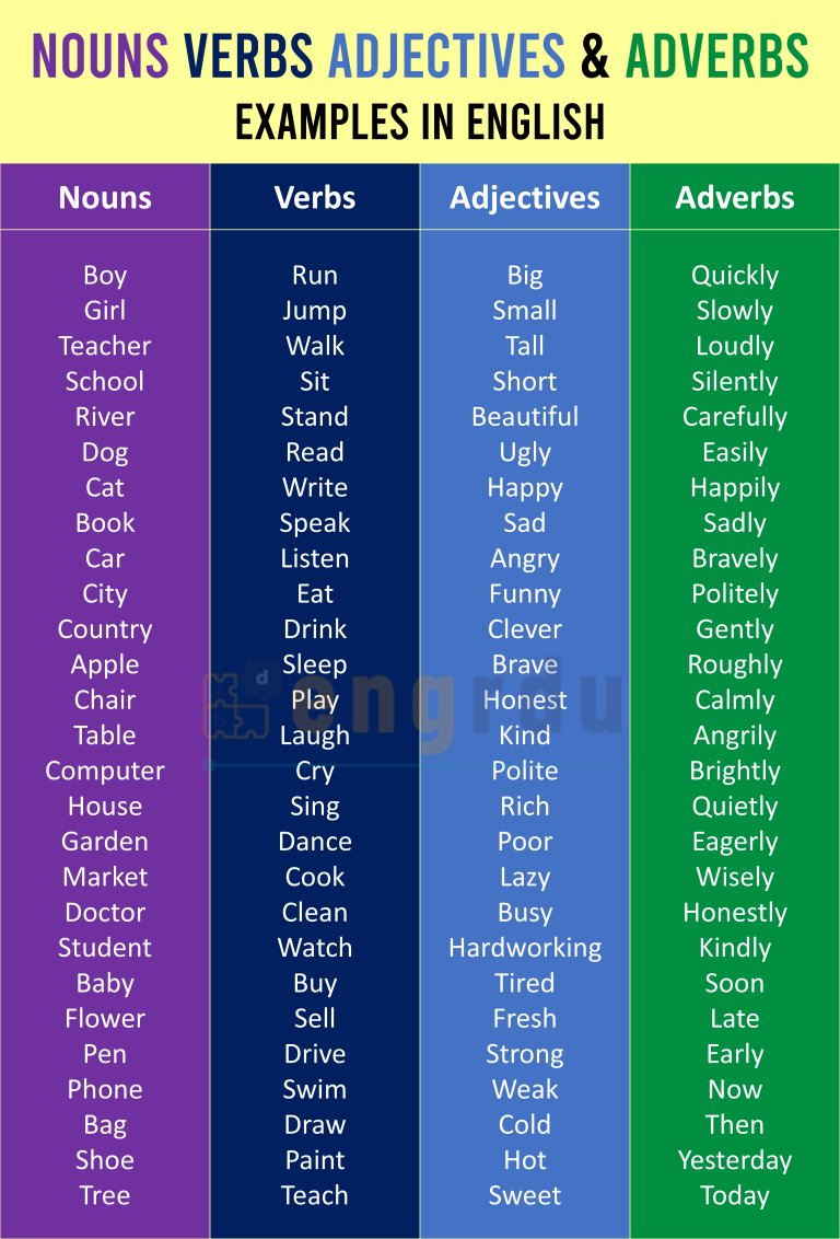 250 Examples of Nouns Verbs Adjectives and Adverbs - Engrdu