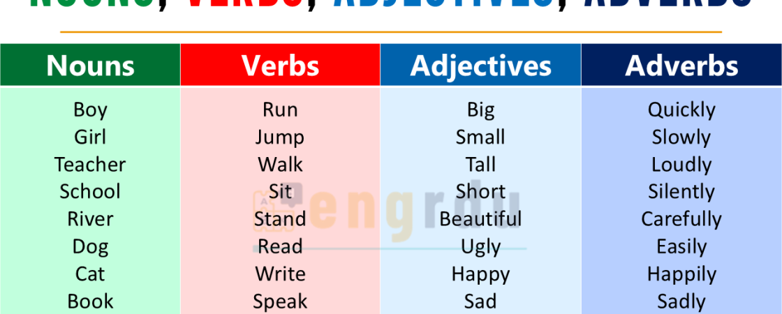 250 Examples of Nouns Verbs Adjectives and Adverbs