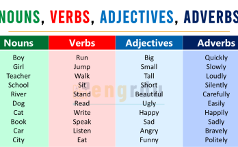 250 Examples of Nouns Verbs Adjectives and Adverbs
