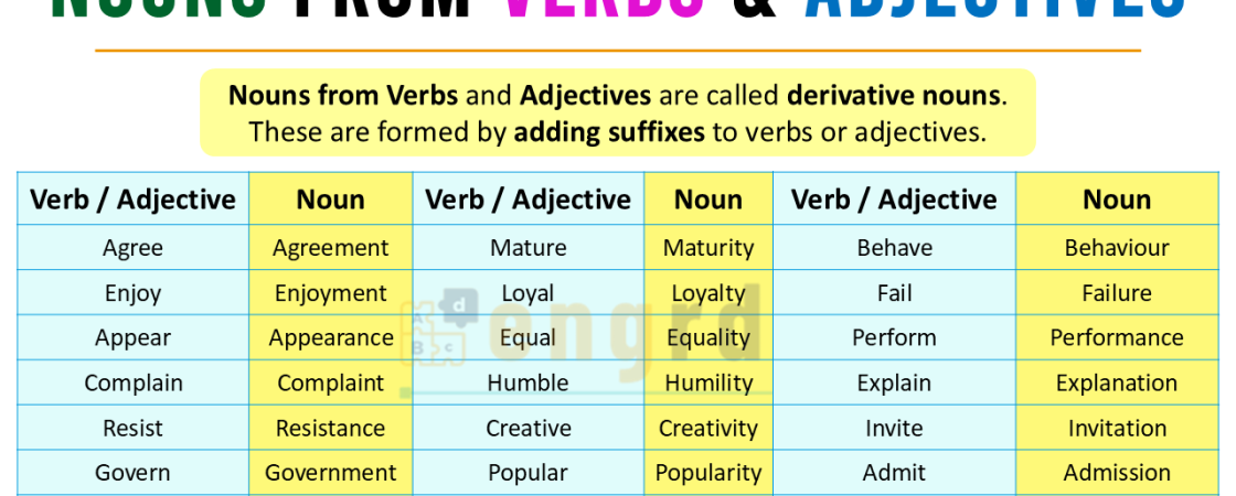 Nouns from Verbs and Adjectives with 100 Examples