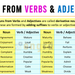 Nouns from Verbs and Adjectives with 100 Examples