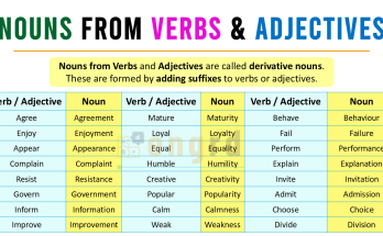 Nouns from Verbs and Adjectives with 100 Examples