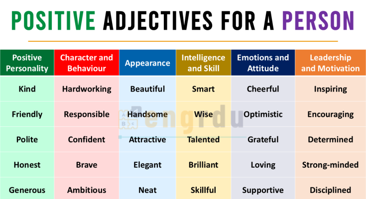 Positive Adjectives to Describe a Person