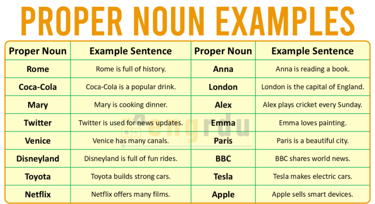 Proper Noun Examples