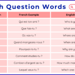 Question Words in French