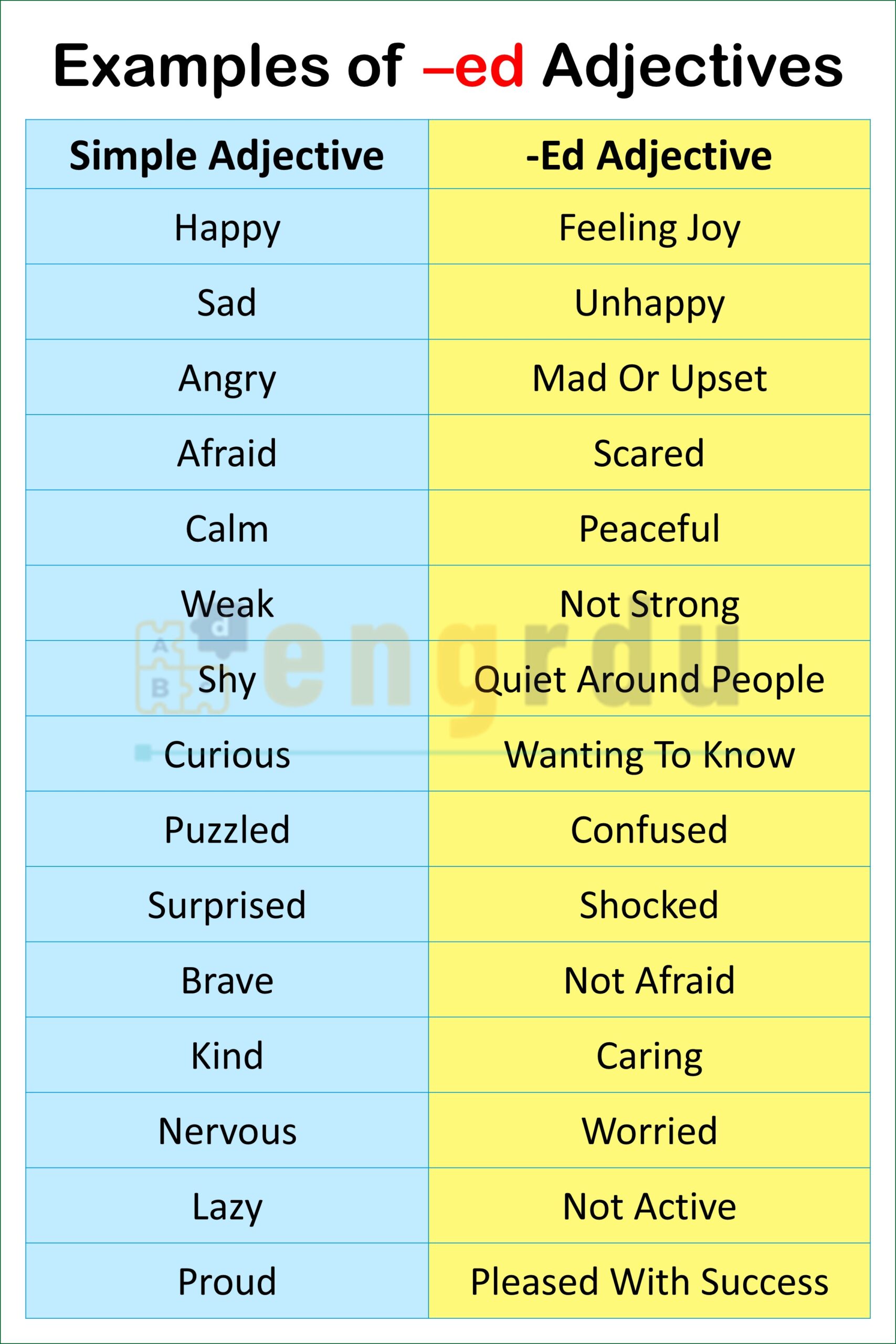 Simple and ed Adjectives Examples