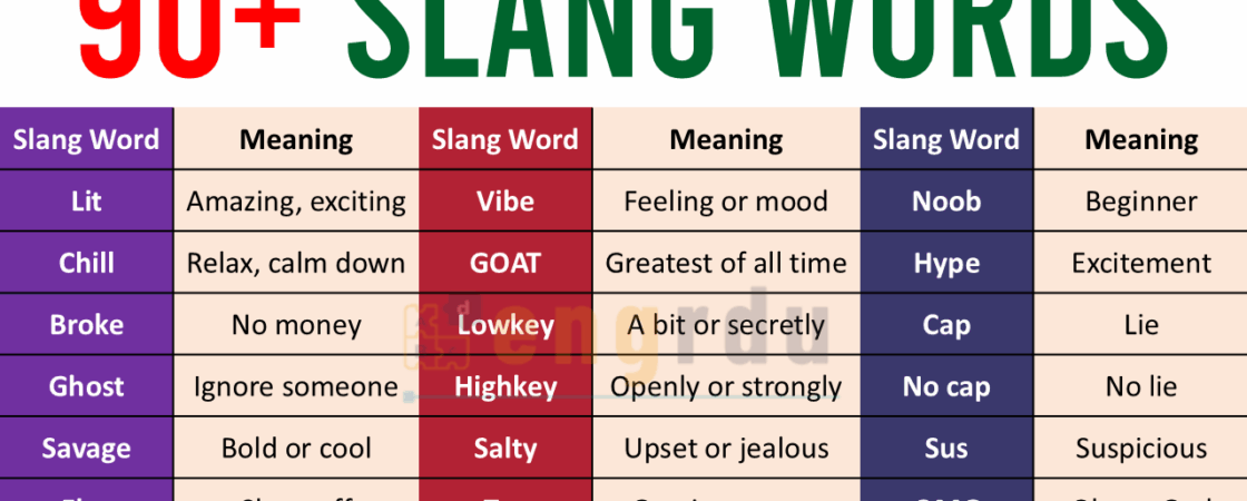 Common Slang Words with Meanings