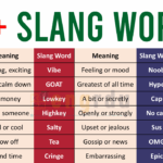 Common Slang Words with Meanings