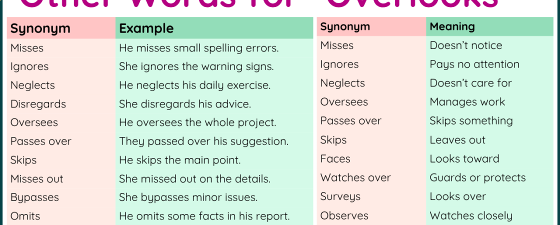 40 Other Words for Overlooks with Useful Examples