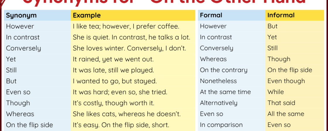 30+ Another Word for On the Other Hand in English
