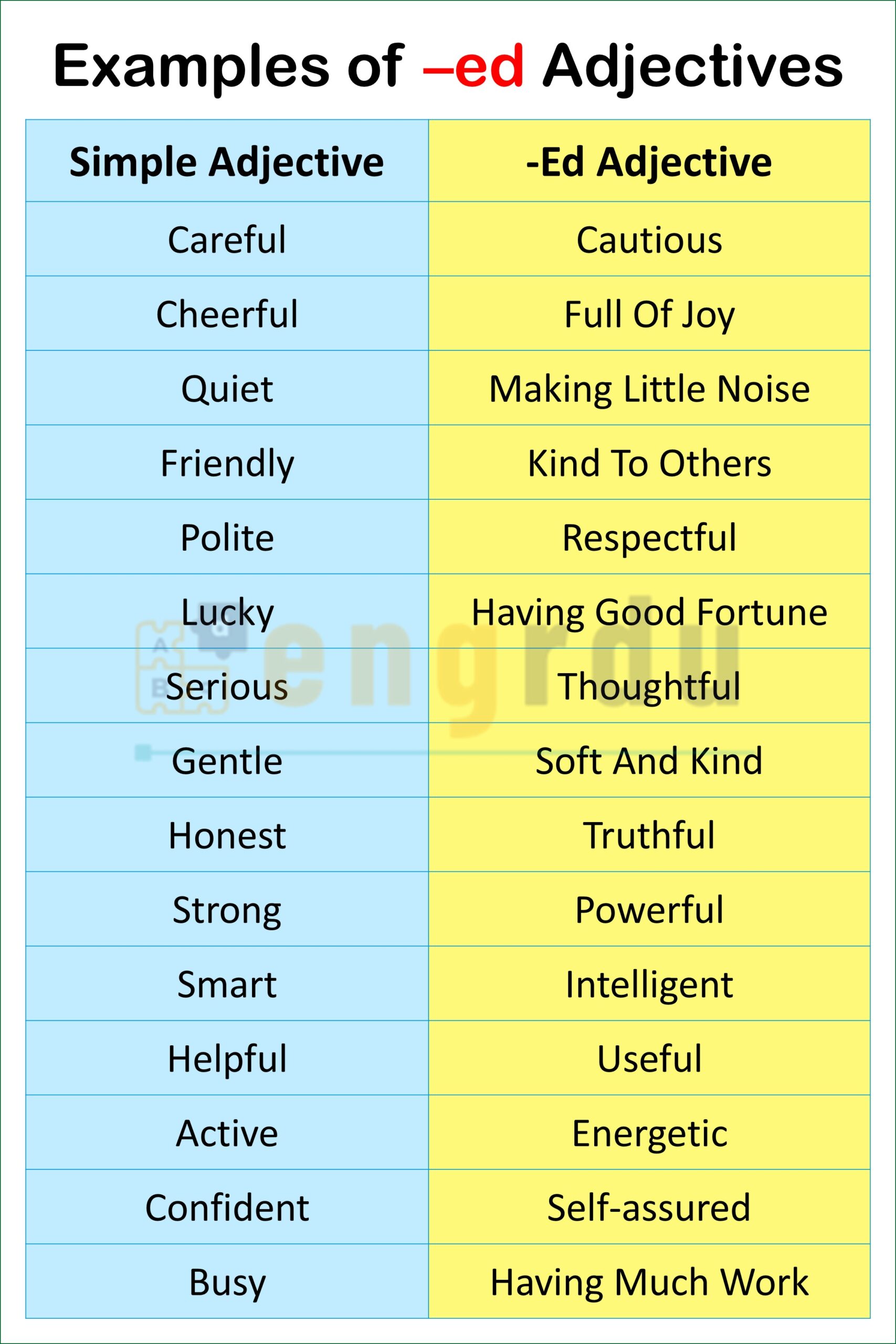 ed Adjectives Examples in English