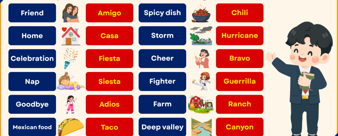 20 Spanish Words in English with Meanings