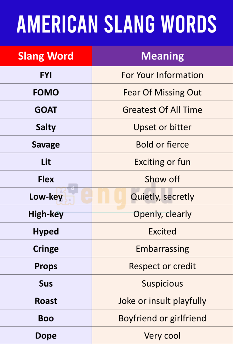 55+ American Words Slang with Meanings and Examples - Engrdu