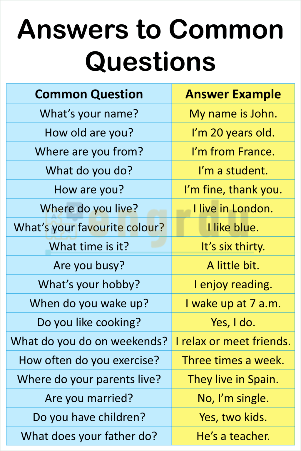 100 Answers to Common English Questions and PDF - Engrdu