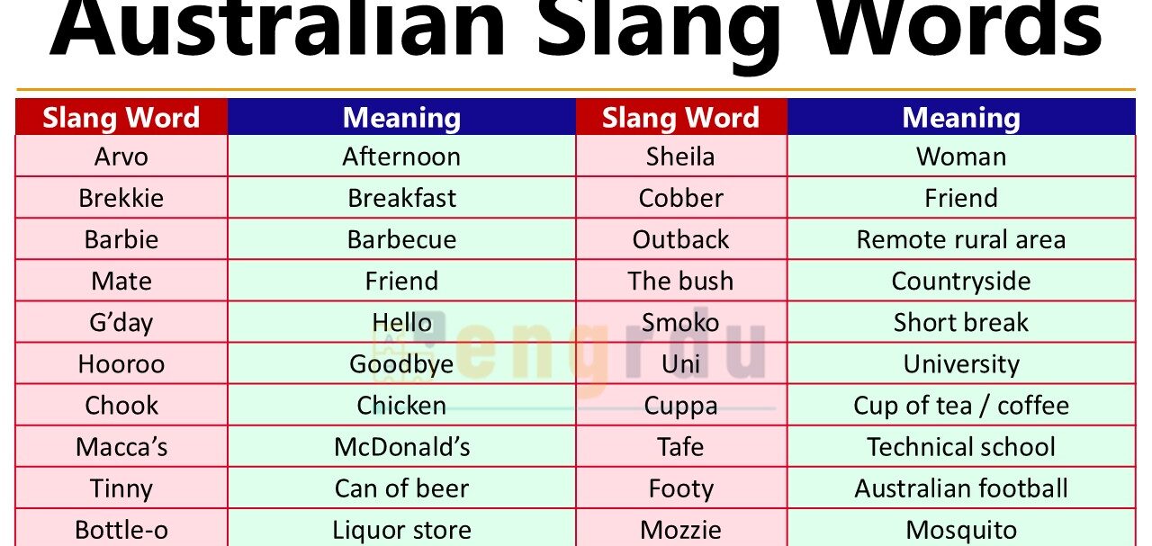 Australian Slang Words