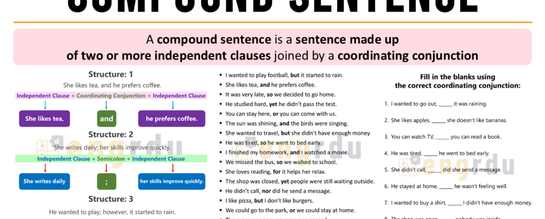 Compound Sentence Definition and Examples