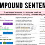 Compound Sentence Definition and Examples