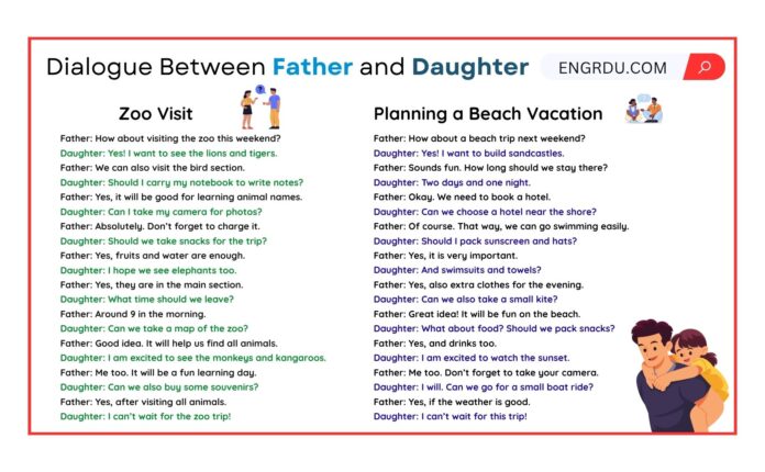 Dialogue Writing Between Father and Daughter about Trip