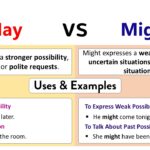 Difference Between May and Might