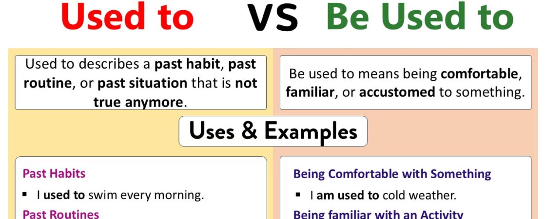 Difference Between Used to and Be Used to