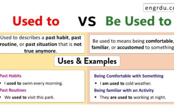 Difference Between Used to and Be Used to