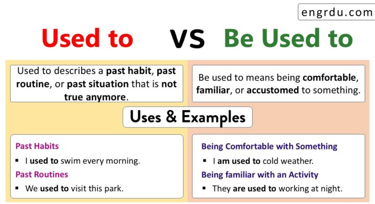 Difference Between Used to and Be Used to