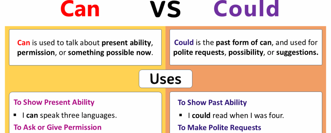 Can vs Could in English with Meanings and Examples
