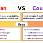 Can vs Could in English with Meanings and Examples