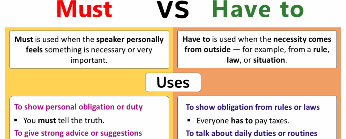 Difference between Must and Have to