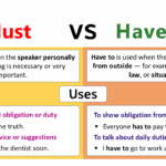 Difference between Must and Have to