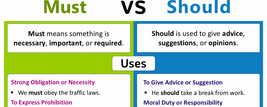 Must vs Should: Know the Differences with Examples