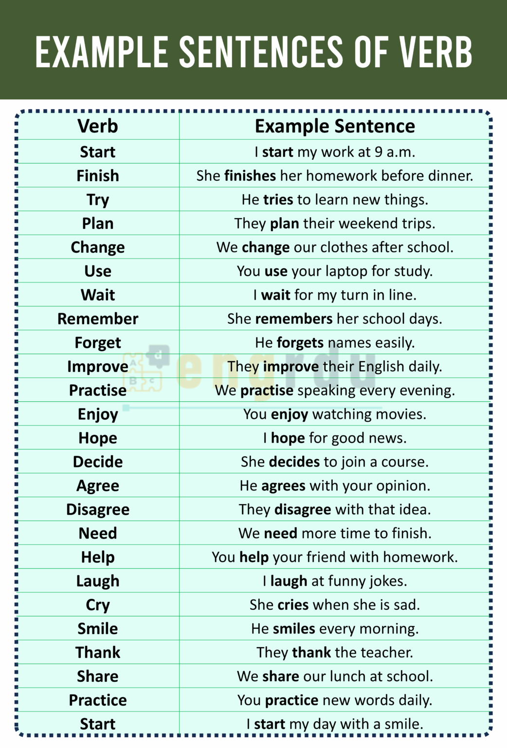 100+ Verb Examples in Sentences with Pictures - Engrdu