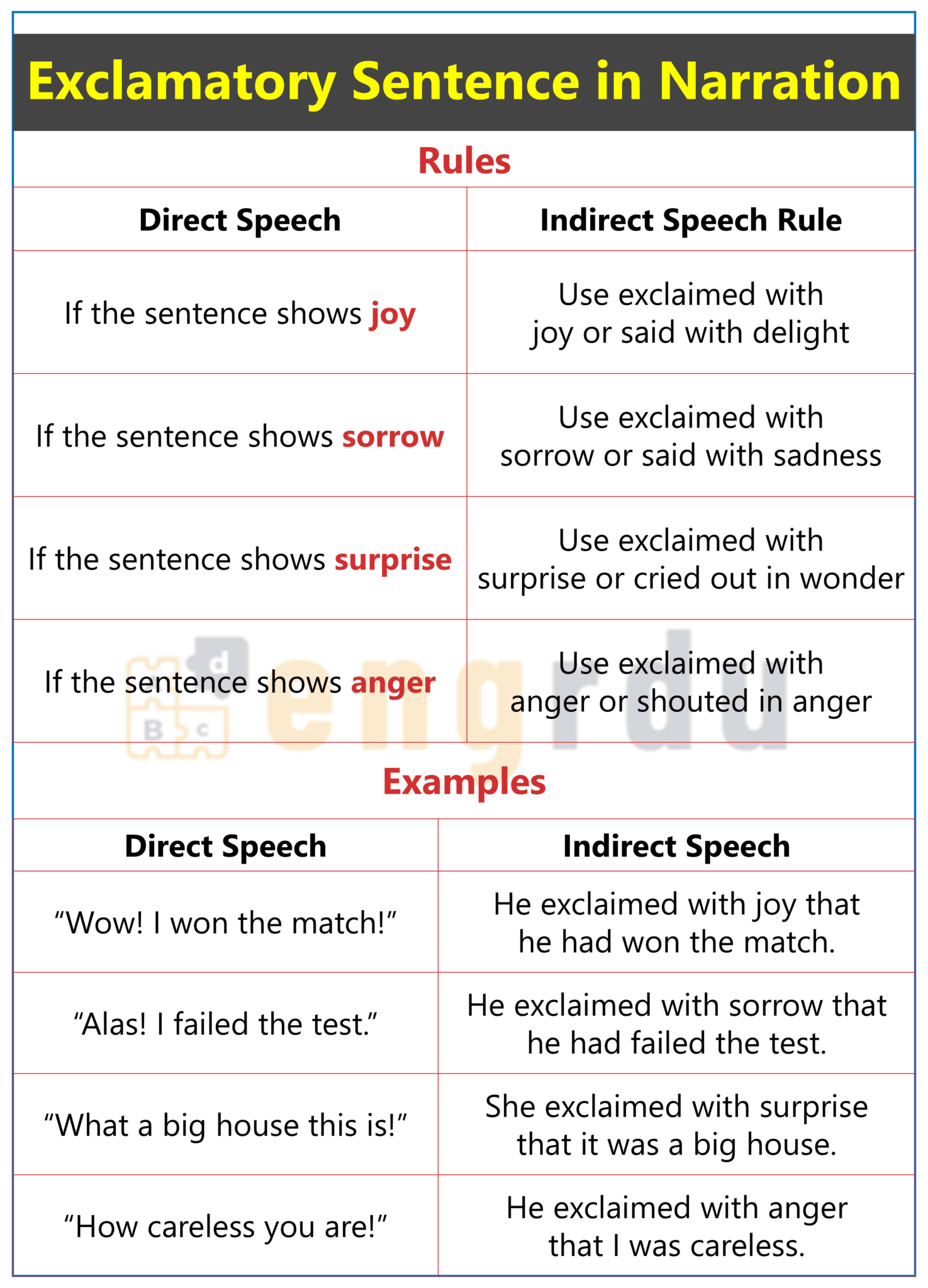 Exclamatory Sentence Definition, Uses, and Examples - Engrdu