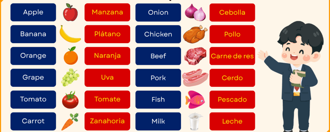 Food Names in Spanish with English and Their Images
