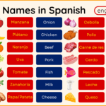 Food Names in Spanish with English and Their Images